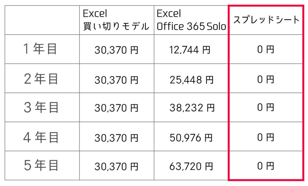 better-than-excel3