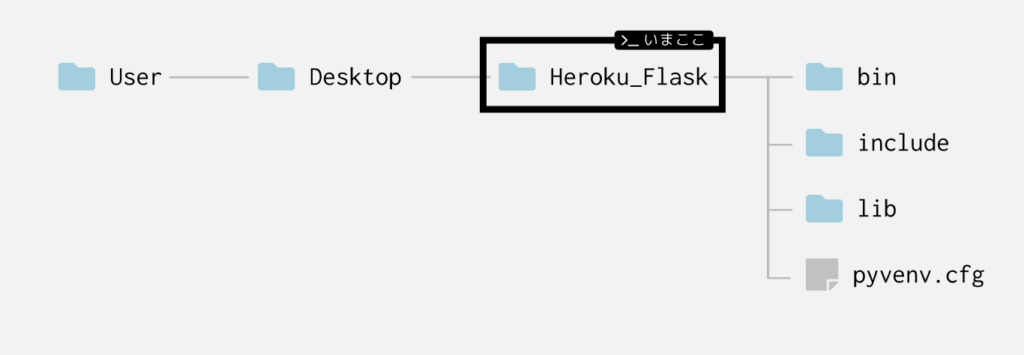 deploy-flask-heroku4